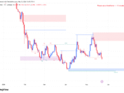 Ethena nears KEY support after sell-off: What’s next for ENA? ENA price analysis
