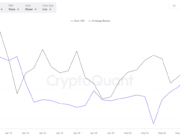 Ethereum (ETH) Sits in a ‘No-Trade Zone:’ Here’s What Will Define the Next Major Move ETH Exchange Reserve