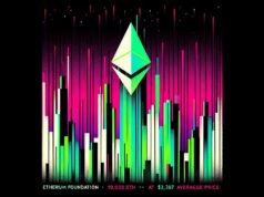 Ethereum Foundation Sells 10,000 ETH to BitMNR at $2,387 Average Price via OTC: Ethereum Foundation Ethereum Foundation Sells 10,000 ETH to BitMNR at $2,387 Average Price via OTC: Ethereum Foundation