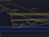 Ethereum Price Analysis: Is ETH Finally Attempting a Real Breakout? Ethereum Price Analysis: Is ETH Finally Attempting a Real Breakout?