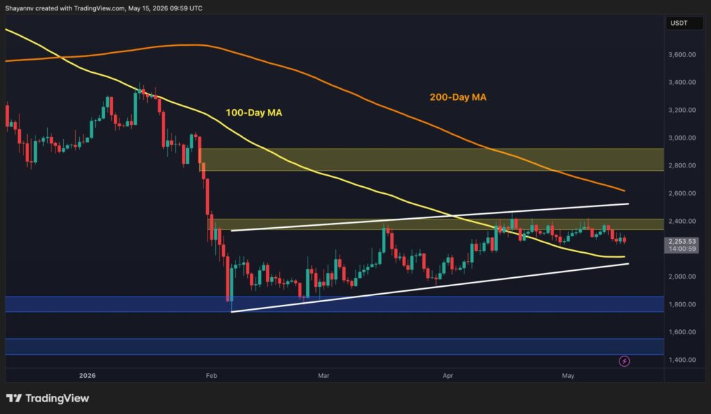 Ethereum Price Analysis: Is ETH Finally Attempting a Real Breakout?