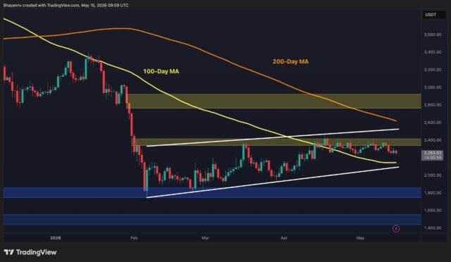 Ethereum Price Analysis: Is ETH Finally Attempting a Real Breakout?