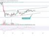 Ethereum Price Faces a Major Test as BitMine Nears 5% ETH Ownership Ethereum price