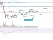 Ethereum Price Faces a Major Test as BitMine Nears 5% ETH Ownership Ethereum price