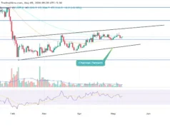 Ethereum Price Faces a Major Test as BitMine Nears 5% ETH Ownership Ethereum price