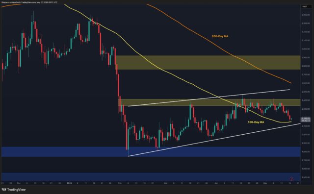 Ethereum Price Prediction: Is ETH Setting Up for a Drop to the $1.8K Zone?
