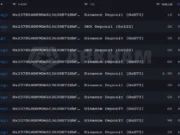 Ethereum Price Recovery at Risk as Whale Profit-Taking Hits Market Arkham Intelligence data reflecting the transaction history