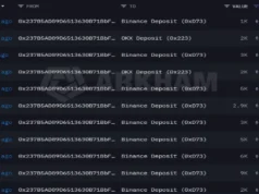 Ethereum Price Recovery at Risk as Whale Profit-Taking Hits MarketĀ Arkham Intelligence data reflecting the transaction history