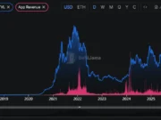 Ethereum Stablecoin Cap Hits $160B Amid Revenue Concerns Ethereum Stablecoin Marketcap