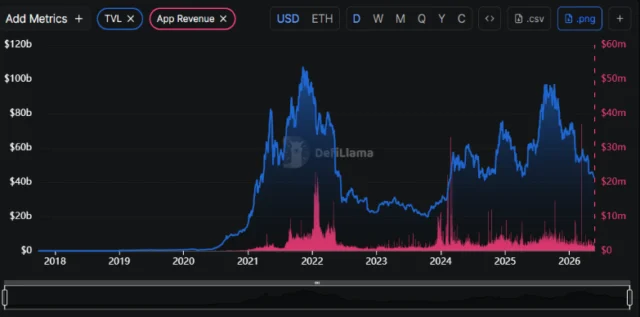 Ethereum Stablecoin Marketcap