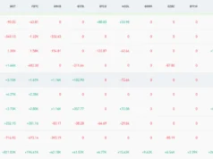 Ethereum Underperforms BTC in Major Decoupling BTC ETF Inflows