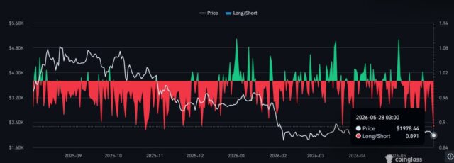 Ethereum long short ratio