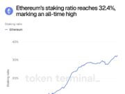 Ethereum holders are locking up ETH faster than ever – Details inside! ethereum