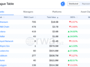 Ethereum holds 50% of RWA value, yet ETH price struggles: Here’s why Ethereum