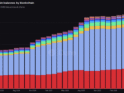 Ethereum holds 55% of stablecoins, yet ETH trades below $2.4K – Justified? Ethereum holds ~55% of ALL stablecoin supply