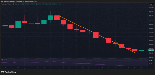 Ethereum whale exits after 10 years - Why this is ETH