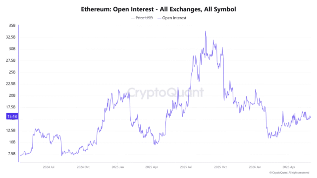 Ethereum whales hit 10-week accumulation high: Will ETH finally break out?
