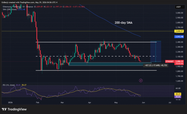 Ethereum ETH