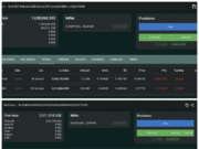 Examining Dogecoin’s next move as leverage rises around KEY support Dogecoin whales
