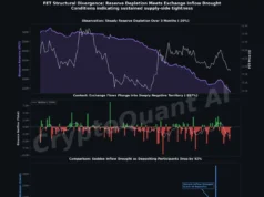 FET faces a critical breakout test: Is a bullish shift ahead? FET Structural Divergence