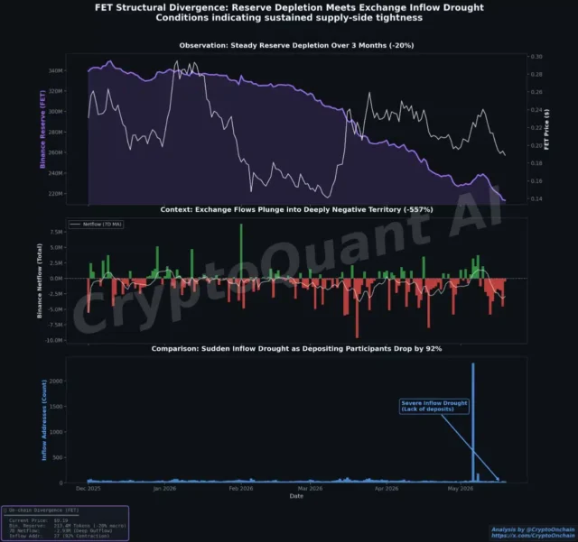 FET Structural Divergence