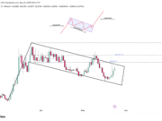 FET targets $0.22 after 10% rally – So why are traders still cautious? FET price chart.