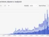 Fidelity Boasts FIDD, Europe Counters with Euro Stablecoin Stablecoin Transaction Volume