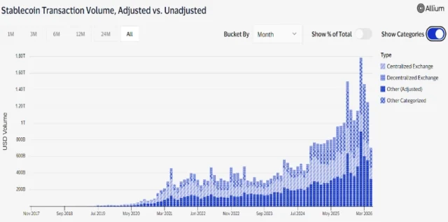 Stablecoin Transaction Volume