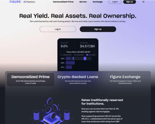 Figure Markets Review 2026: Everything You Need to Know
