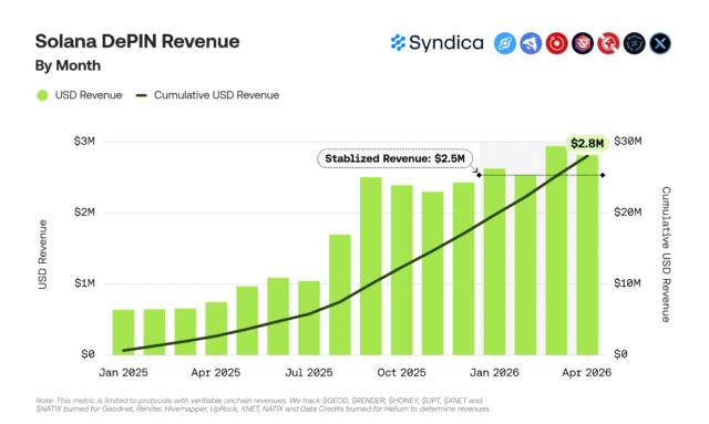 GRASS up 27% amid 'infrastructure supercycle' sentiment: Is a breakout DePIN GRASS