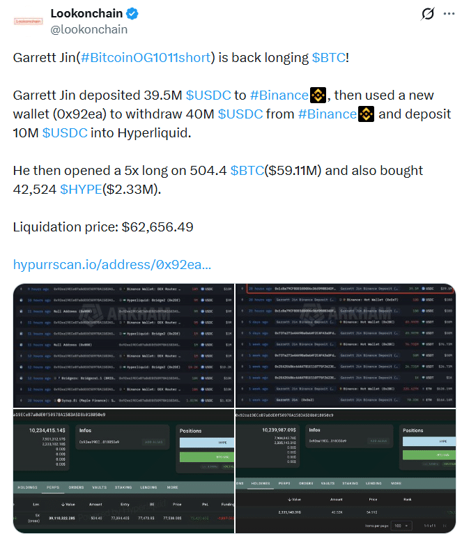 Garrett Jin’s $59M 5x long revives Bitcoin bulls – What comes next for BTC?