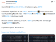 Garrett Jin’s $59M 5x long revives Bitcoin bulls – What comes next for BTC? Garrett Jin’s $59M 5x long revives Bitcoin bulls – What comes next for BTC?