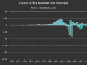 ‘Getaways for fraud’- Missouri fines CoinFlip $1.8M amid U.S. crypto ATM crackdowns Missouri CoinFlip crypto ATMs
