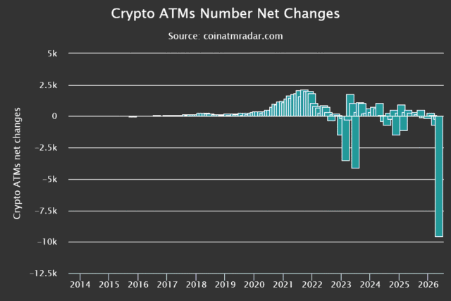 Missouri CoinFlip crypto ATMs