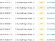 Gravity Bridge hack drains $5.4M as TVL crashes 47% – Details Theft of $5.4M