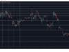 HYPE Defies Altcoin Crash as BTC Dips Below $77K: Market Watch BTCUSD May 18. Source: TradingView