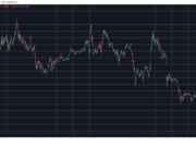 HYPE Defies Altcoin Crash as BTC Dips Below $77K: Market Watch BTCUSD May 18. Source: TradingView