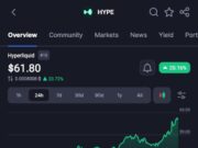 HYPE Explodes to New All-Time High as Hyperliquid ETF Demand Crushes Supply Pressure HYPE Explodes to New All-Time High as Hyperliquid ETF Demand Crushes Supply Pressure