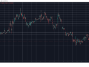 HYPE Hits New All-Time High as BTC, ETH, and XRP Rebound: Weekend Watch BTCUSD May 24. Source: TradingView