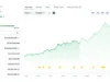 HYPE Rally Pushes Hyperliquid FDV Above Solana at $54.5B $HYPE 24-hours chart