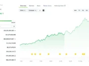 HYPE Rally Pushes Hyperliquid FDV Above Solana at $54.5B $HYPE 24-hours chart