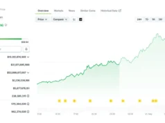 HYPE Rally Pushes Hyperliquid FDV Above Solana at $54.5B $HYPE 24-hours chart