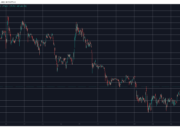 HYPE and ZEC Steal the Show, BTC Price Stopped at $78K: Market Watch BTCUSD May 21. Source: TradingView