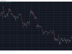 HYPE and ZEC Steal the Show, BTC Price Stopped at $78K: Market Watch BTCUSD May 21. Source: TradingView