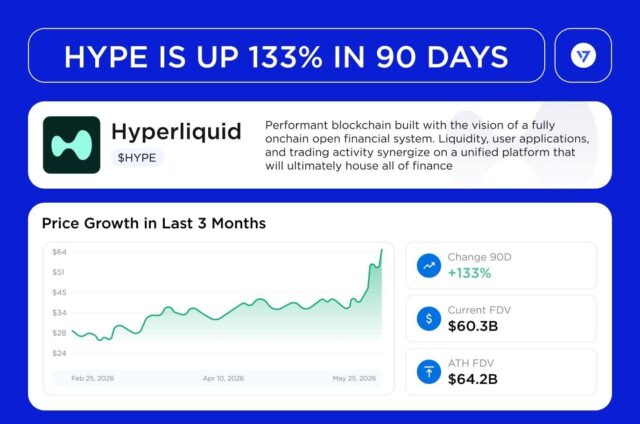 HYPE whale sells $19.8 million near highs – Can Hyperliquid HYPE whale sells $19.8 million near highs – Can Hyperliquid still hold up?