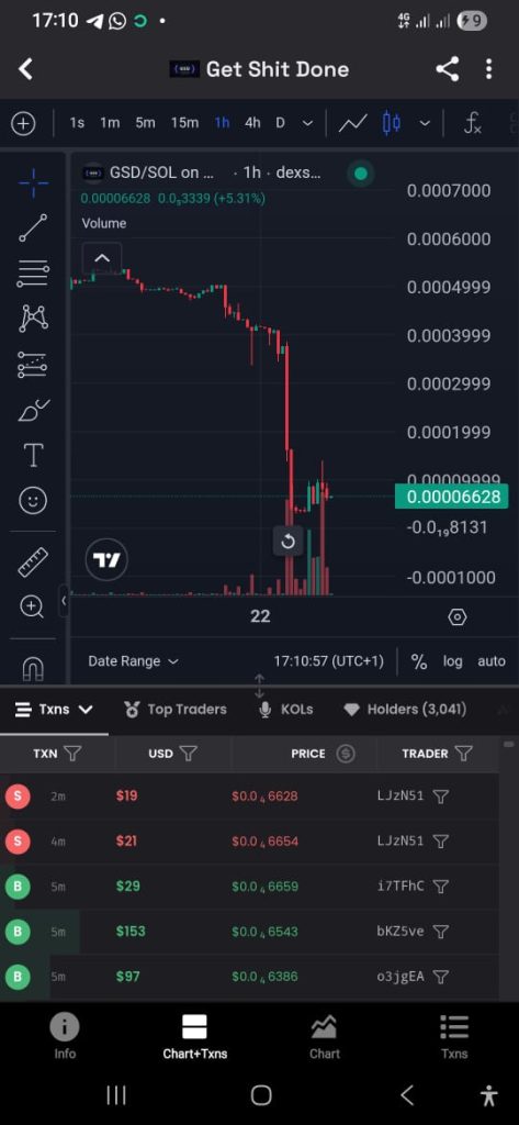 Hackathon Champion To Failed Project In 10 Days! GSD Founder Hackathon Champion To Failed Project In 10 Days! GSD Founder Allegedly Rugs Just After Receiving his $100K Grant