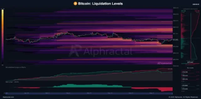 BTC Liquidation Levels
