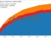 How Exposed Is Bitcoin to Quantum Computing Risk? Bitcoin Supply By Quantum Safety