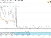 How Iran’s biggest crypto exchange stays off the OFAC blacklist How Iran's biggest crypto exchange stays off the OFAC blacklist