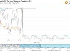 How Iran’s biggest crypto exchange stays off the OFAC blacklist How Iran's biggest crypto exchange stays off the OFAC blacklist